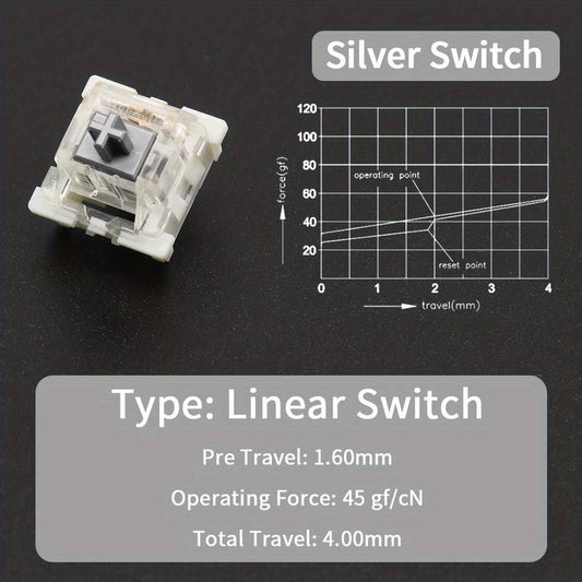 Outemu Silver Switch 90 stk